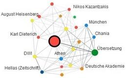 Infografik Wissensbasis